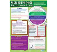 Daydream Education Research Methods: Non-Experimental Methods | Psychology Posters | Laminated Gloss Paper measuring 850mm x 594mm (A1) | Psychology Charts for the Classroom | Education Charts