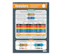 Daydream Education Resistors | Design & Technology Posters | Laminated Gloss Paper measuring 850mm x 594mm (A1) | Design and Technology Classroom Posters | Education Charts