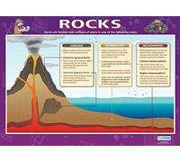 Daydream Education Rocks | Science Posters | Laminated Gloss Paper measuring 850mm x 594mm (A1) | Science Charts for the Classroom | Education Charts