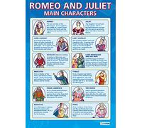 Daydream Education Romeo & Juliet Main Characters | English Literature Posters | Laminated Gloss Paper measuring 850mm x 594mm (A1) | English Lit Classroom Posters | Education Charts