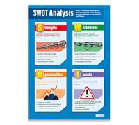 Daydream Education S.W.O.T Analysis Business Poster, Gloss Paper Extra Large A1 (850 mm x 594 mm) - Business Wall Chart for Classroom & Home