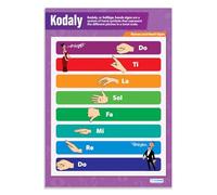 Daydream Education Scales Kodaly | Music Posters | Laminated Gloss Paper measuring 850mm x 594mm (A1) | Music Charts for the Classroom | Education Charts