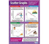 Daydream Education Scatter Graphs | Maths Charts | Gloss Paper measuring 594 mm x 850 mm (A1) | Math Charts for the Classroom | Education Posters