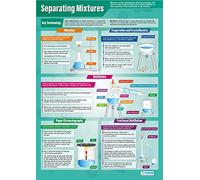 Daydream Education Separating Mixtures | Science Posters | Gloss Paper measuring 850mm x 594mm (A1) | Science Charts for the Classroom | Education Charts