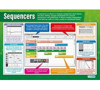 Daydream Education Sequencers | Music Posters | Gloss Paper measuring 850mm x 594mm (A1) | Music Charts for the Classroom | Education Charts