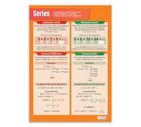 Daydream Education Series | Maths Charts | Laminated Gloss Paper measuring 594 mm x 850 mm (A1) | Math Charts for the Classroom | Education Posters