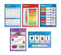 Daydream Education - Set of 5 Music Posters -Gloss Paper - LARGE FORMAT 33” x 23.5” - Classroom Decoration - Bulletin Banner Charts