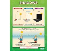 Daydream Education Shadows | Science Posters | Gloss Paper measuring 850mm x 594mm (A1) | Science Charts for the Classroom | Education Charts