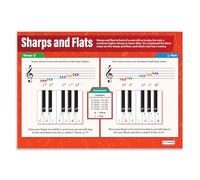 Daydream Education Sharps & Flats | Music Posters | Gloss Paper measuring 850mm x 594mm (A1) | Music Charts for the Classroom | Education Charts