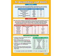Daydream Education SI Quantities and Units | Science Posters | Laminated Gloss Paper measuring 850mm x 594mm (A1) | Science Charts for the Classroom | Education Charts