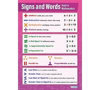 Signs and Words | Maths Charts | Laminated Gloss Paper measuring 594 mm x 850 mm (A1) | Math Charts for the Classroom | Education Posters by Daydream Education