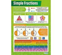 Daydream Education Simple Fractions Maths Classroom Poster - EXTRA LARGE - A1 (594 mm x 850 mm) - Gloss Paper - Maths Secondary School Wall Charts