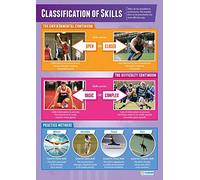 Daydream Education Skills in Sport | PE Posters | Gloss Paper measuring 850mm x 594mm (A1) | Physical Education Charts for the Classroom | Education Charts