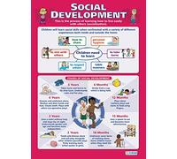 Daydream Education Social Development | Child Development Posters | Laminated Gloss Paper measuring 850mm x 594mm (A1) | Child Care Class Posters | Education Charts