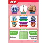 Daydream Education Solids | Science Posters | Gloss Paper measuring 850mm x 594mm (A1) | Science Charts for the Classroom | Education Charts