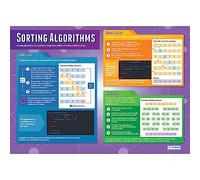 Daydream Education Sorting Algorithms | Computer Science Posters | Gloss Paper measuring 850mm x 594mm (A1) | STEM Posters for the Classroom | Education Charts