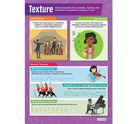 Daydream Education Sound Texture | Music Posters | Laminated Gloss Paper measuring 850mm x 594mm (A1) | Music Charts for the Classroom | Education Charts