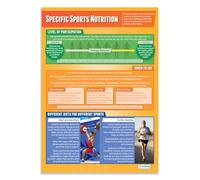 Daydream Education Specific Sports Nutrition | PE Posters | Laminated Gloss Paper measuring 850mm x 594mm (A1) | Physical Education Charts for the Classroom | Education Charts