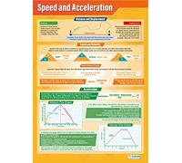 Daydream Education Speed and Acceleration | Science Posters | Gloss Paper measuring 850mm x 594mm (A1) | Science Charts for the Classroom | Education Charts
