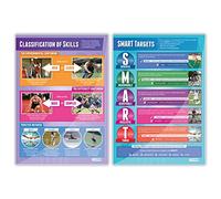 Daydream Education Sports Psychology Posters - Set of 2 | PE Posters | Laminated Gloss Paper measuring 850mm x 594mm (A1) | Physical Education Charts for the Classroom | Education Charts