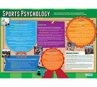 Daydream Education Sports Psychology | Psychology Posters | Gloss Paper measuring 850mm x 594mm (A1) | Psychology Charts for the Classroom | Education Charts