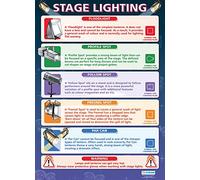 Daydream Education Stage Lighting | Drama Posters | Laminated Gloss Paper measuring 850mm x 594mm (A1) | Theatre Posters for the Classroom | Education Charts