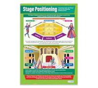 Stage Positioning | Drama Posters | Laminated Gloss Paper measuring 850mm x 594mm (A1) | Theatre Posters for the Classroom | Education Charts by Daydream Education