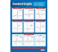 Daydream Education Standard Graphs | Maths Charts | Laminated Gloss Paper measuring 594 mm x 850 mm (A1) | Math Charts for the Classroom | Education Posters