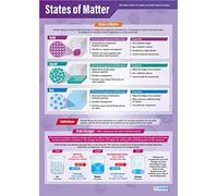 Daydream Education States of Matter | Science Posters | Laminated Gloss Paper measuring 850mm x 594mm (A1) | Science Charts for the Classroom | Education Charts