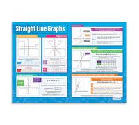 Straight Line Graphs | Maths Charts | Laminated Gloss Paper measuring 594 mm x 850 mm (A1) | Math Charts for the Classroom | Education Posters by Daydream Education