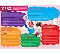 Daydream Education Stress | Psychology Posters | Gloss Paper measuring 850mm x 594mm (A1) | Psychology Charts for the Classroom | Education Charts