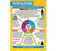 Daydream Education Studying Drama as Literature | Drama Posters | Gloss Paper measuring 850mm x 594mm (A1) | Theatre Posters for the Classroom | Education Charts