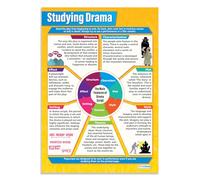 Daydream Education Studying Drama as Literature | English Literature Posters | Gloss Paper measuring 850mm x 594mm (A1) | English Lit Classroom Posters | Education Charts