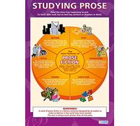 Daydream Education Studying Prose | English Literature Posters | Laminated Gloss Paper measuring 850mm x 594mm (A1) | English Lit Classroom Posters | Education Charts