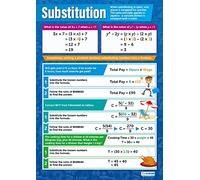 Daydream Education Substitution | Maths Charts | Laminated Gloss Paper measuring 594 mm x 850 mm (A1) | Math Charts for the Classroom | Education Posters