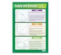 Daydream Education Supply and Demand | Business Posters | Gloss Paper measuring 850mm x 594mm (A1) | Business Class Posters | Education Charts