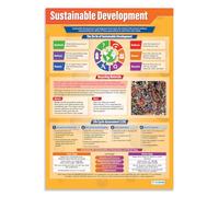 Daydream Education Sustainable Development | Science Posters | Laminated Gloss Paper measuring 850mm x 594mm (A1) | Science Charts for the Classroom | Education Charts