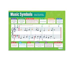 Daydream Education Symbols | Classroom Teaching Posters | Laminated A1 Gloss Paper | Music Charts