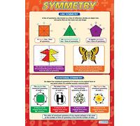 Daydream Education Symmetry | Maths Charts | Gloss Paper measuring 594 mm x 850 mm (A1) | Math Charts for the Classroom | Education Posters