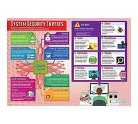 System Security Threats | Computer Science Posters | Laminated Gloss Paper measuring 850mm x 594mm (A1) | STEM Posters for the Classroom | Education Charts by Daydream Education