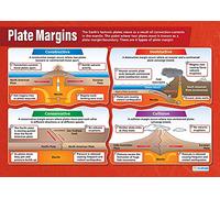 Tectonic Plate Margins | Geography Posters | Laminated Gloss Paper measuring 850mm x 594mm (A1) | Geography Classroom Posters | Education Charts by Daydream Education