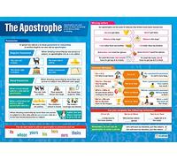 Daydream Education The Apostrophe | English Posters | Gloss Paper measuring 850mm x 594mm (A1) | Language Classroom Posters | Education Charts