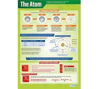 The Atom | Science Posters | Laminated Gloss Paper measuring 850mm x 594mm (A1) | Science Charts for the Classroom | Education Charts by Daydream Education