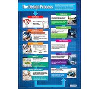 The Design Process | Design & Technology Posters | Laminated Gloss Paper measuring 850mm x 594mm (A1) | Design and Technology Classroom Posters | Education Charts by Daydream Education