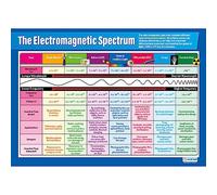 Daydream Education The Electromagnetic Spectrum | Science Posters | Laminated Gloss Paper measuring 850mm x 594mm (A1) | Science Charts for the Classroom | Education Charts