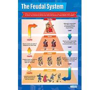 Daydream Education The Feudal System | History Posters | Laminated Gloss Paper measuring 850mm x 594mm (A1) | History Classroom Posters | Education Charts