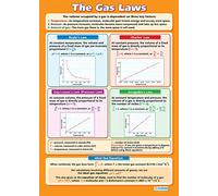 Daydream Education The Gas Laws | Science Posters | Laminated Gloss Paper measuring 850mm x 594mm (A1) | Science Charts for the Classroom | Education Charts