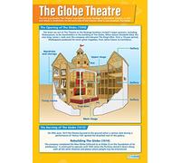 Daydream Education The Globe | English Literature Posters | Laminated Gloss Paper measuring 850mm x 594mm (A1) | English Lit Classroom Posters | Education Charts