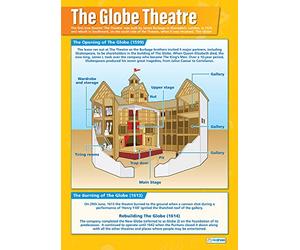 Daydream Education The Globe Shakespeare Theatre | Drama Posters | Gloss Paper measuring 850mm x 594mm (A1) | Theatre Posters for the Classroom | Education Charts