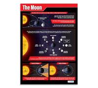 Daydream Education The Moon | Science Posters | Laminated Gloss Paper measuring 850mm x 594mm (A1) | Science Charts for the Classroom | Education Charts